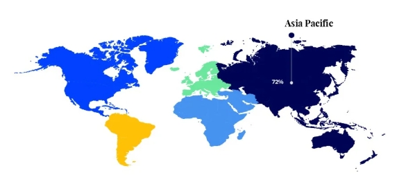 electrical steel market share，by region，2024