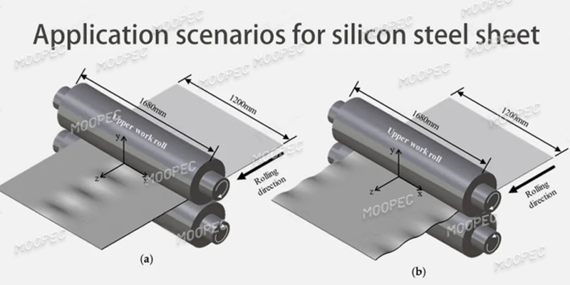 Application scenarios for silicon steel sheet