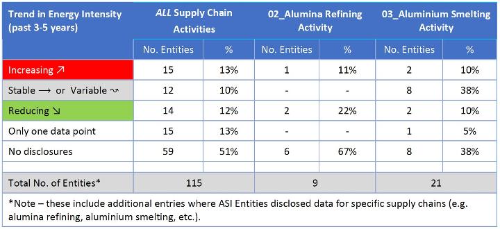 ASI category of activities