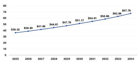 Asia Pacific Electrical Steel Market Size and Growth 2025 to 2034