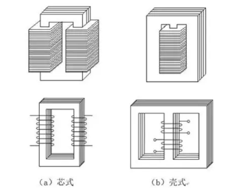 Core type