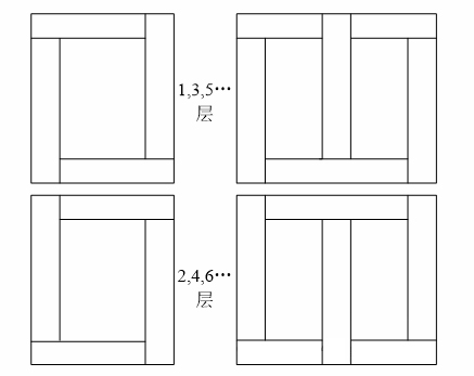 Double-layer Staggered Stacking
