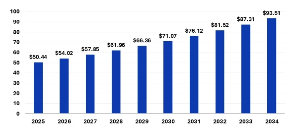Electrical Steel Market Size and Forecast 2025 to 2034