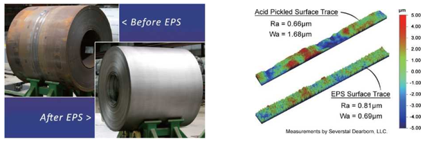 EPS vs acid pickling comparison chart