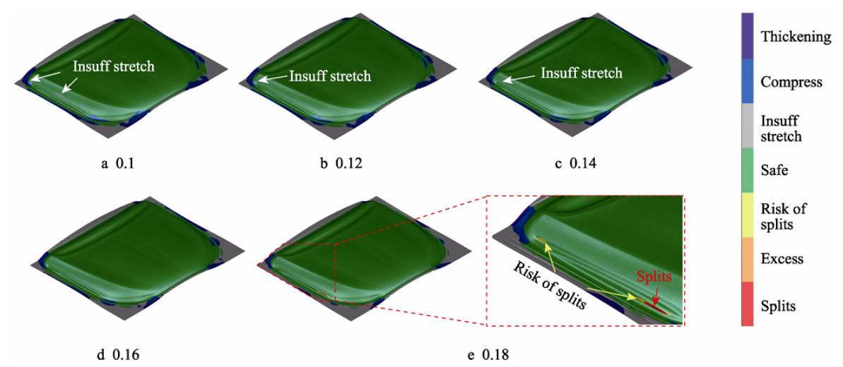 Formability results of the product under different friction coefficients