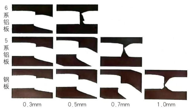 Fracture States of Steel and Aluminum at Varying Penetration Depths
