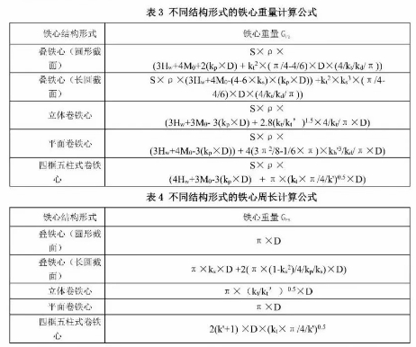 Horizontal Comparison of the Five Core Types