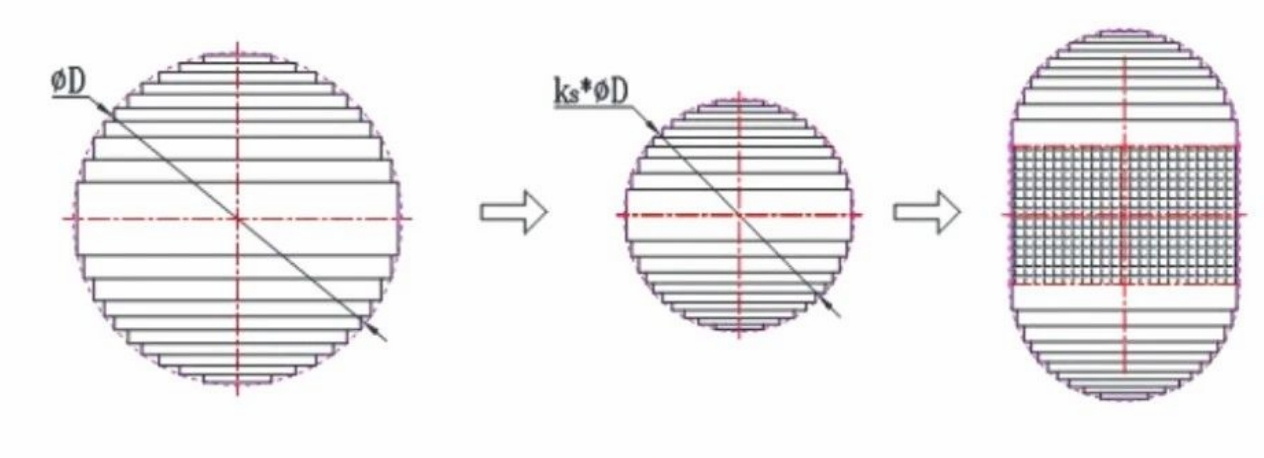 Illustration of the evolution of the long circular cross-section