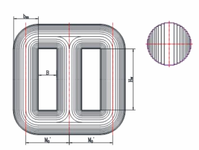 Illustration of the flat coiled iron core