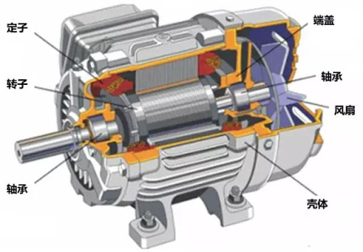 Internal structure of a generator