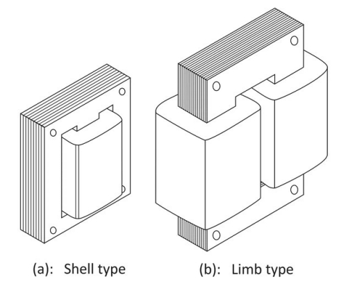 Iron core