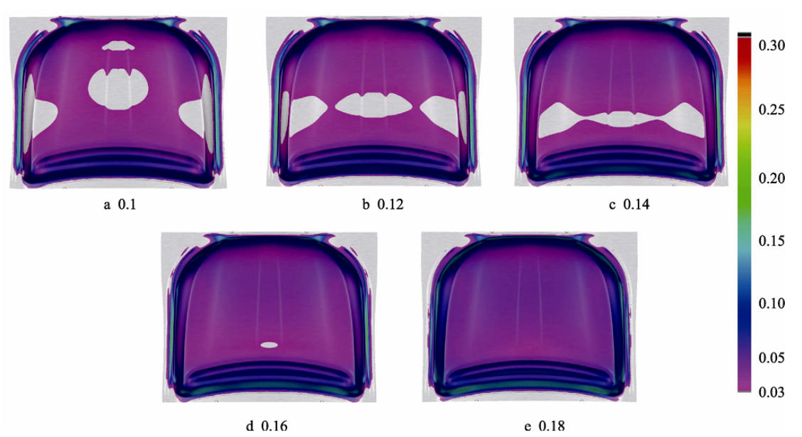 Major strain maps of the product under different friction coefficients