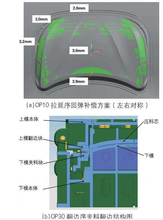 OP10 Surface Compensation and OP30 Binder Flanging for a Hood Outer Panel