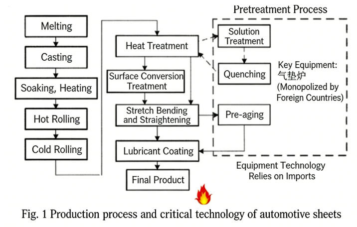 Production process and critical technology of ABS