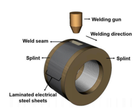 Schematic diagram of laser welding for laminated cores