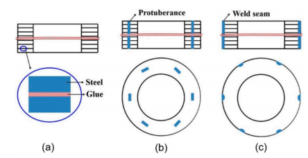 Schematic diagram of representative connection process for laminated iron cores