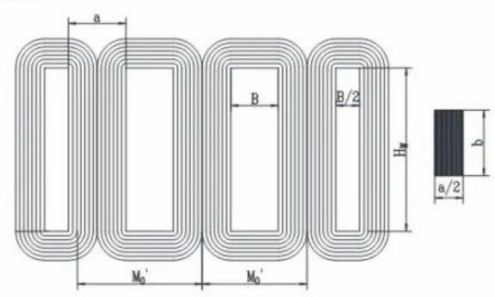 Schematic of the Four-Frame Five-Column Wound Core