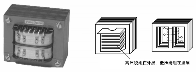 Shell-type Transformer