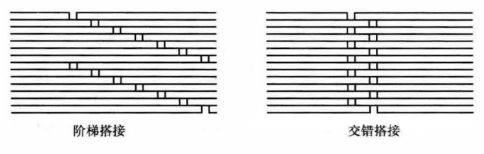 Step-lap Joint Method
