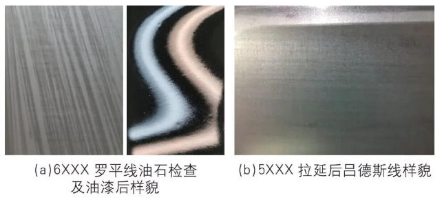 Surface Appearance of Lüders Lines (5XXX) and Piobert Lines (6XXX) Aluminum Alloys