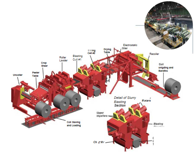 Surface treatment production line schematic