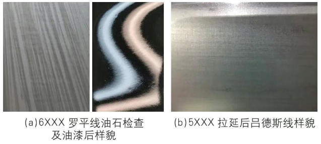 The appearance of the 6XXX series Luoping Line and the 5XXX series Ludus Line