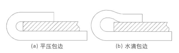 Typical Hemming Configurations in Automotive Panels